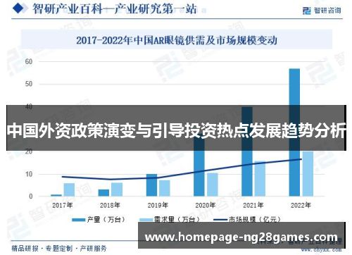 中国外资政策演变与引导投资热点发展趋势分析 中国外资政策演变与引导投资热点发展趋势分析