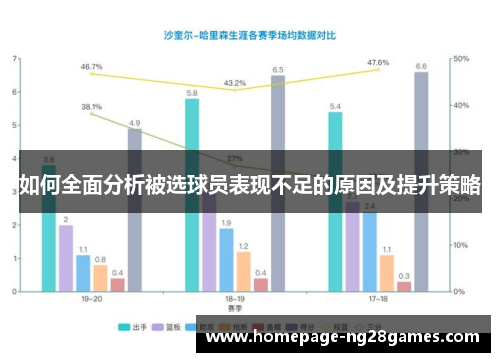 如何全面分析被选球员表现不足的原因及提升策略 如何全面分析被选球员表现不足的原因及提升策略