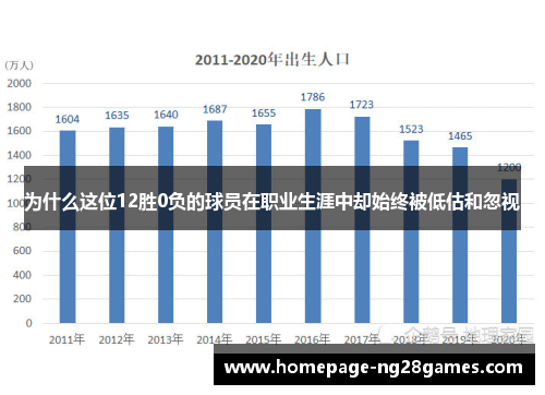 为什么这位12胜0负的球员在职业生涯中却始终被低估和忽视 为什么这位12胜0负的球员在职业生涯中却始终被低估和忽视