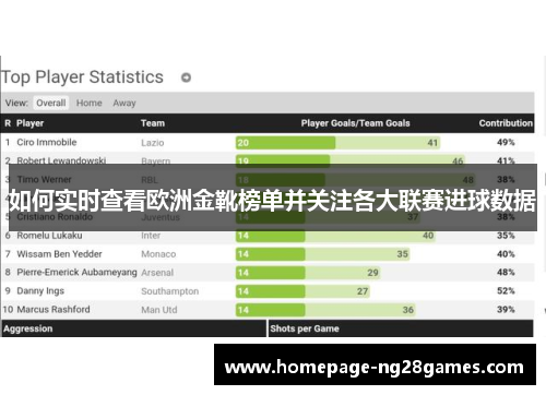 如何实时查看欧洲金靴榜单并关注各大联赛进球数据 如何实时查看欧洲金靴榜单并关注各大联赛进球数据