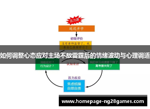 如何调整心态应对主场不敌雷霆后的情绪波动与心理调适