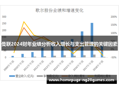 曼联2024财年业绩分析收入增长与支出管理的关键因素 曼联2024财年业绩分析收入增长与支出管理的关键因素