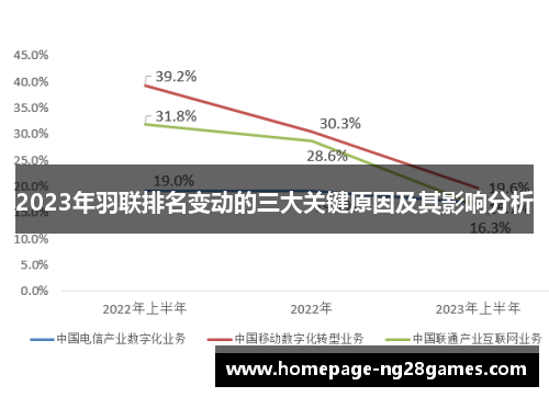 2023年羽联排名变动的三大关键原因及其影响分析 2023年羽联排名变动的三大关键原因及其影响分析