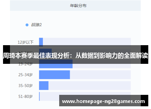 周琦本赛季最佳表现分析:从数据到影响力的全面解读 周琦本赛季最佳表现分析:从数据到影响力的全面解读