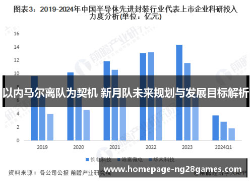 以内马尔离队为契机 新月队未来规划与发展目标解析 以内马尔离队为契机 新月队未来规划与发展目标解析