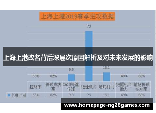 上海上港改名背后深层次原因解析及对未来发展的影响 上海上港改名背后深层次原因解析及对未来发展的影响