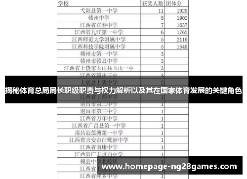 揭秘体育总局局长职级职责与权力解析以及其在国家体育发展的关键角色 揭秘体育总局局长职级职责与权力解析以及其在国家体育发展的关键角色