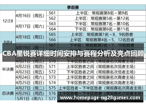 CBA星锐赛详细时间安排与赛程分析及亮点回顾 CBA星锐赛详细时间安排与赛程分析及亮点回顾