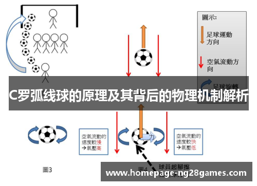 C罗弧线球的原理及其背后的物理机制解析 C罗弧线球的原理及其背后的物理机制解析