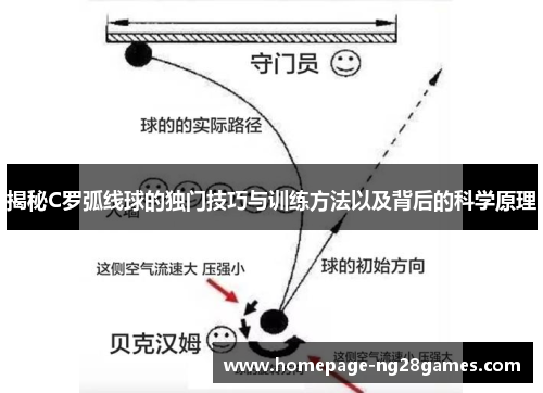 揭秘C罗弧线球的独门技巧与训练方法以及背后的科学原理 揭秘C罗弧线球的独门技巧与训练方法以及背后的科学原理