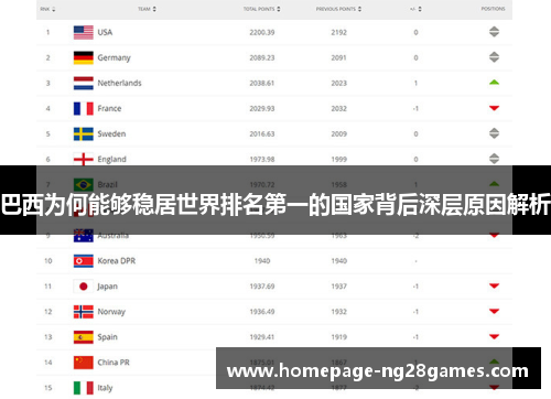 巴西为何能够稳居世界排名第一的国家背后深层原因解析 巴西为何能够稳居世界排名第一的国家背后深层原因解析