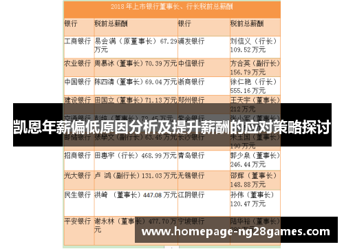 凯恩年薪偏低原因分析及提升薪酬的应对策略探讨