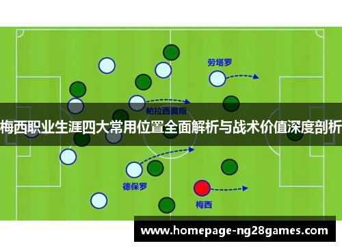 梅西职业生涯四大常用位置全面解析与战术价值深度剖析 梅西职业生涯四大常用位置全面解析与战术价值深度剖析