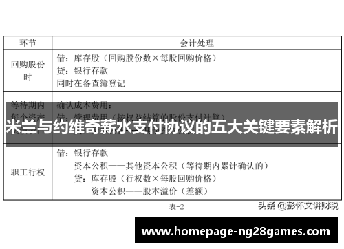 米兰与约维奇薪水支付协议的五大关键要素解析