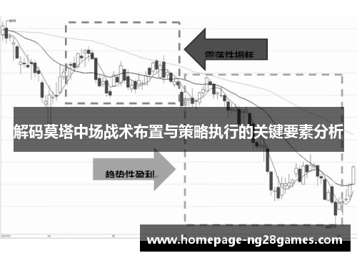 解码莫塔中场战术布置与策略执行的关键要素分析 解码莫塔中场战术布置与策略执行的关键要素分析