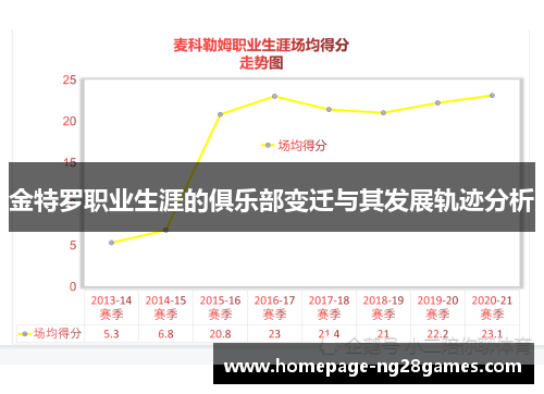金特罗职业生涯的俱乐部变迁与其发展轨迹分析 金特罗职业生涯的俱乐部变迁与其发展轨迹分析