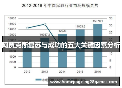阿贾克斯复苏与成功的五大关键因素分析 阿贾克斯复苏与成功的五大关键因素分析