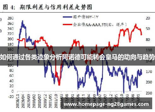 如何通过各类迹象分析阿诺德可能转会皇马的动向与趋势