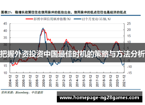 把握外资投资中国最佳时机的策略与方法分析
