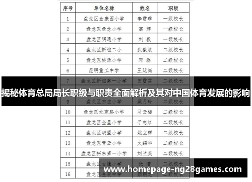 揭秘体育总局局长职级与职责全面解析及其对中国体育发展的影响