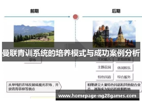 曼联青训系统的培养模式与成功案例分析
