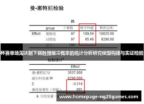 杯赛单场淘汰制下弱胜强爆冷概率的统计分析研究模型构建与实证检验
