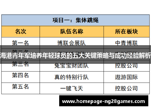 海港青年军培养年轻球员的五大关键策略与成功经验解析