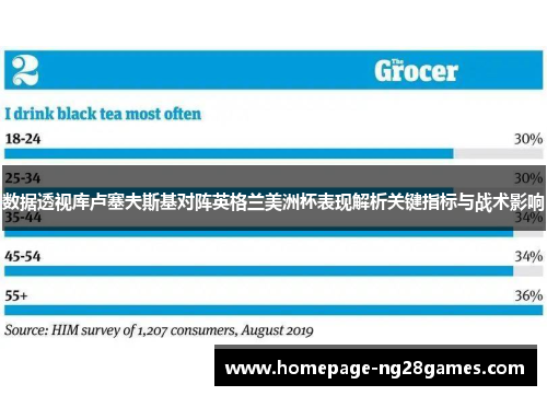 数据透视库卢塞夫斯基对阵英格兰美洲杯表现解析关键指标与战术影响
